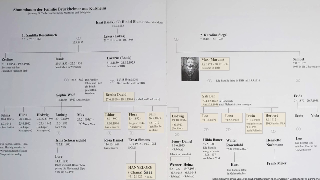 Stammbaum Bruckheimer   Buch Chana   Verlegung 17.5.26